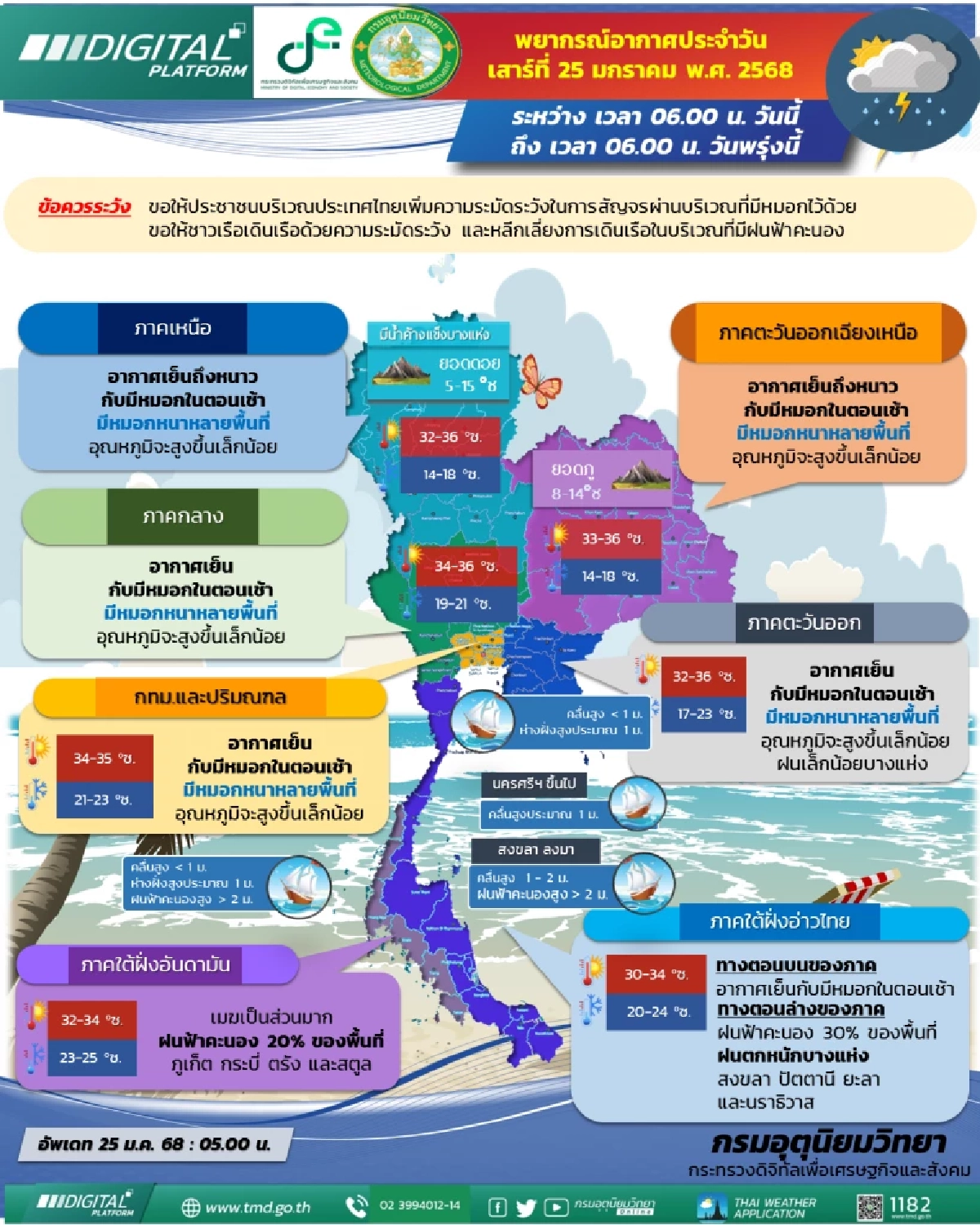 พยากรณ์อากาศวันนี้ 25 ม.ค. 68 เช็กจังหวัดฝนตก เหนือ-อีสาน อากาศเย็นตอนเช้า