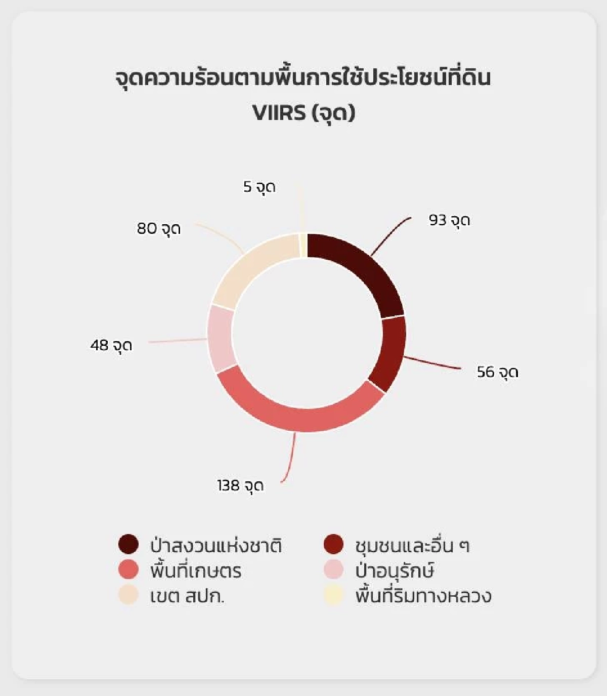 เปิดภาพน่าตกใจ ไทยว่าหนักแล้ว เพื่อนบ้านจุดความร้อน 678 จุด  คาดเผาฉ่ำ