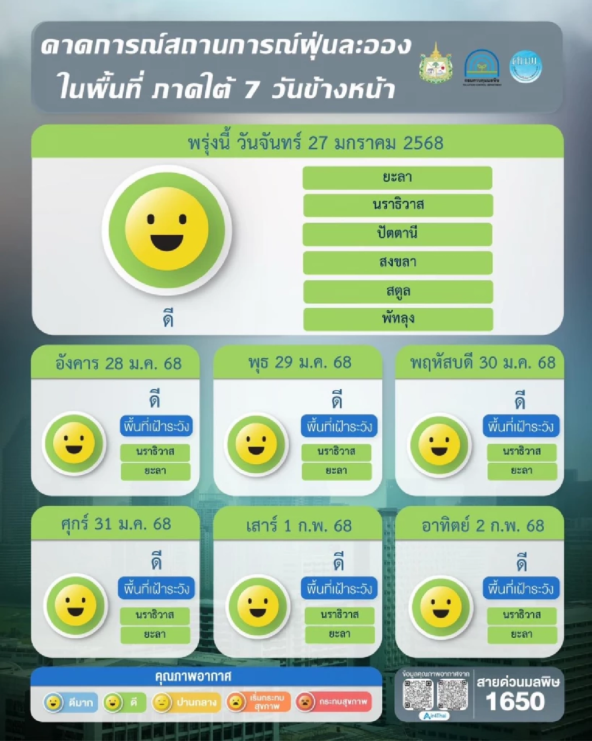 ค่าฝุ่นพิษ PM 2.5 ผลการคาดการณ์ 7 วันข้างหน้า หลายพื้นที่ยังคงน่าเป็นห่วง