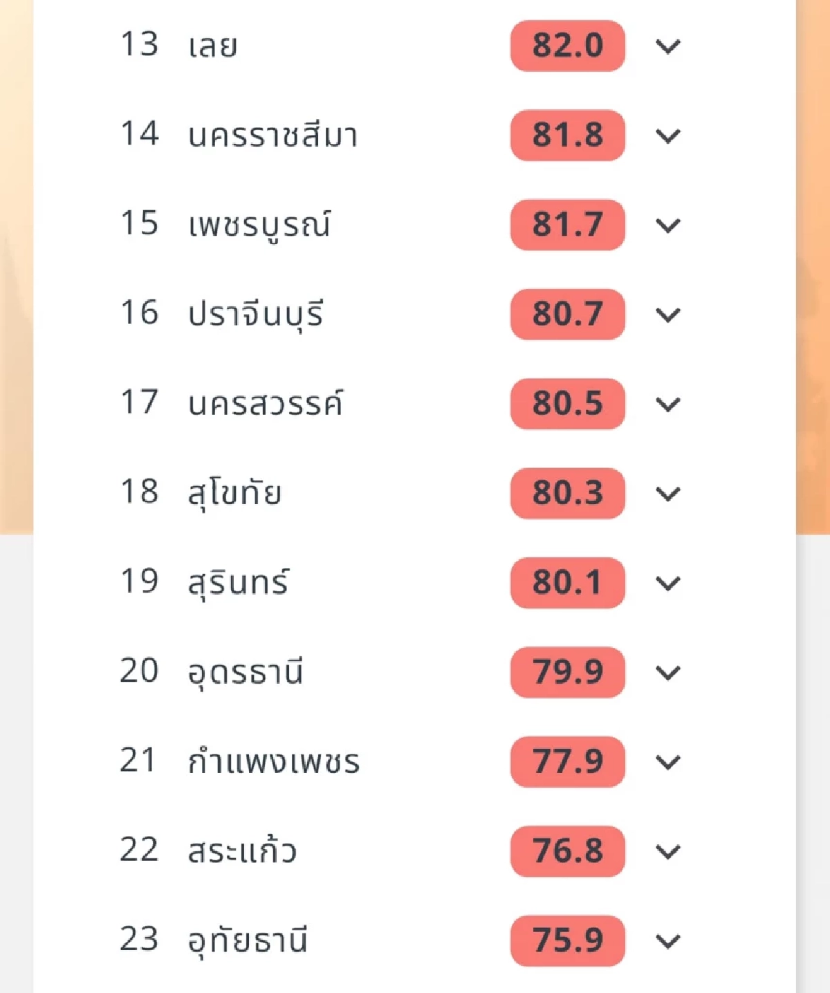 เปิดภาพน่าตกใจ ไทยว่าหนักแล้ว เพื่อนบ้านจุดความร้อน 678 จุด  คาดเผาฉ่ำ