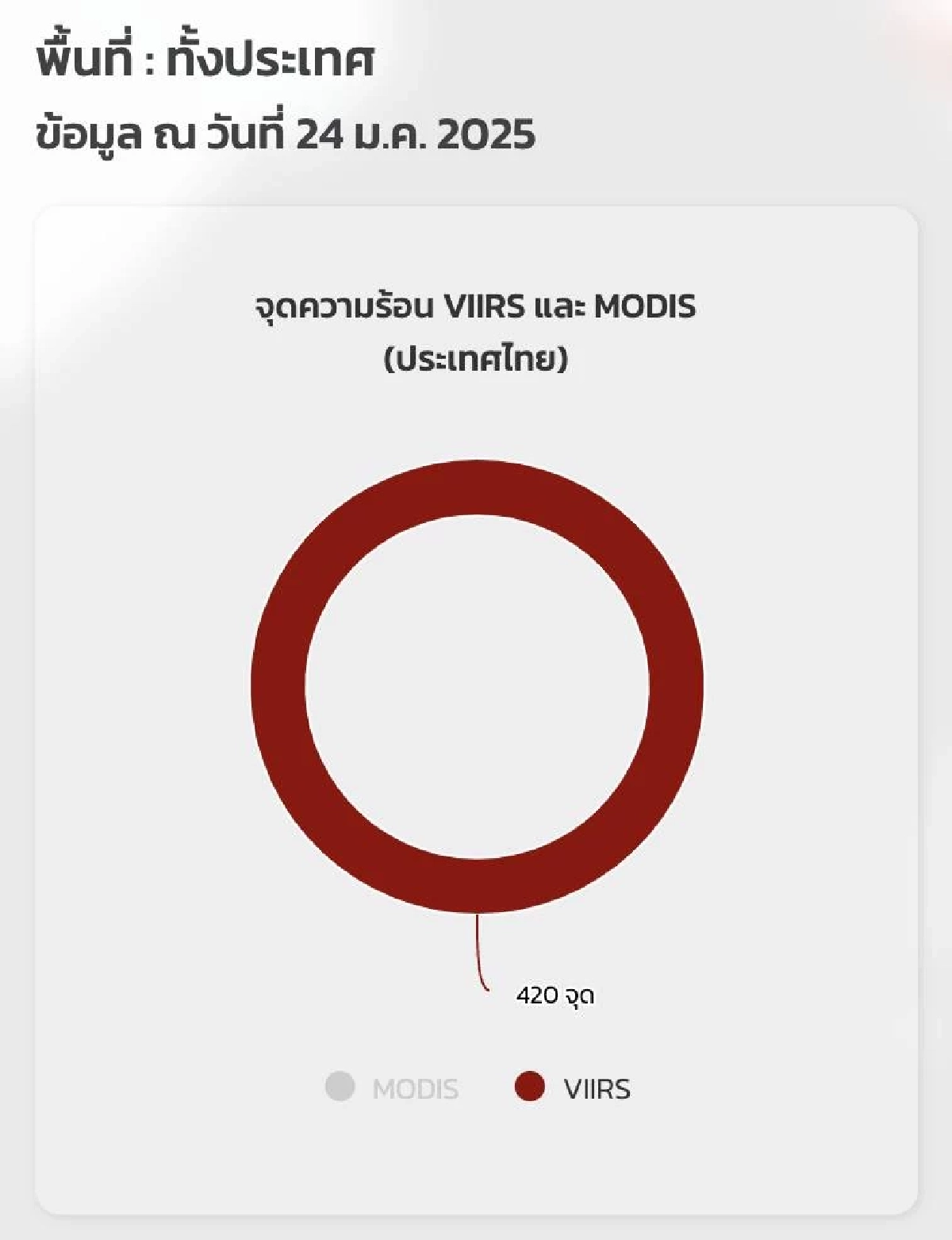 เปิดภาพน่าตกใจ ไทยว่าหนักแล้ว เพื่อนบ้านจุดความร้อน 678 จุด  คาดเผาฉ่ำ