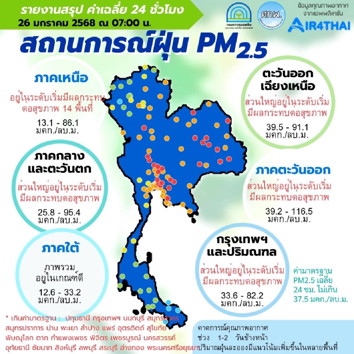 ค่าฝุ่นพิษ PM 2.5 ผลการคาดการณ์ 7 วันข้างหน้า หลายพื้นที่ยังคงน่าเป็นห่วง