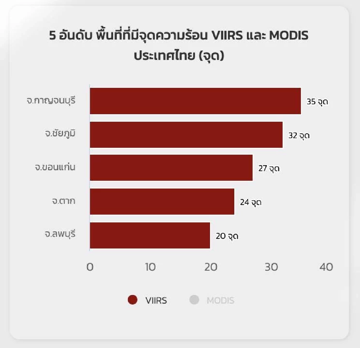 เปิดภาพน่าตกใจ ไทยว่าหนักแล้ว เพื่อนบ้านจุดความร้อน 678 จุด  คาดเผาฉ่ำ