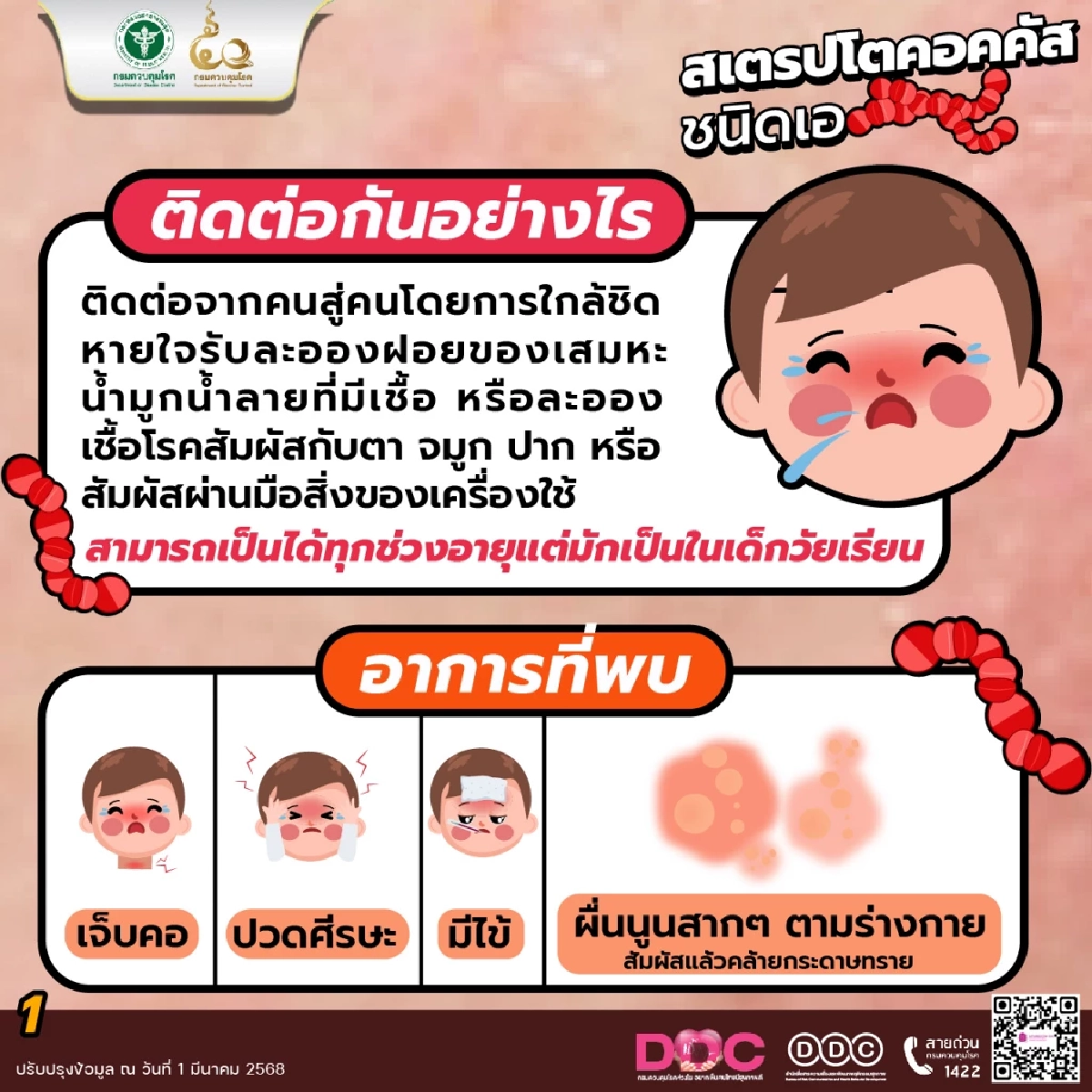 ไข้อีดำอีแดงระบาดหนัก! สั่งเฝ้าระวังโรงเรียนทั่วประเทศ