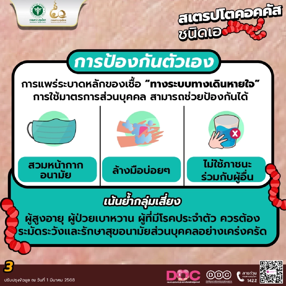 ไข้อีดำอีแดงระบาดหนัก! สั่งเฝ้าระวังโรงเรียนทั่วประเทศ