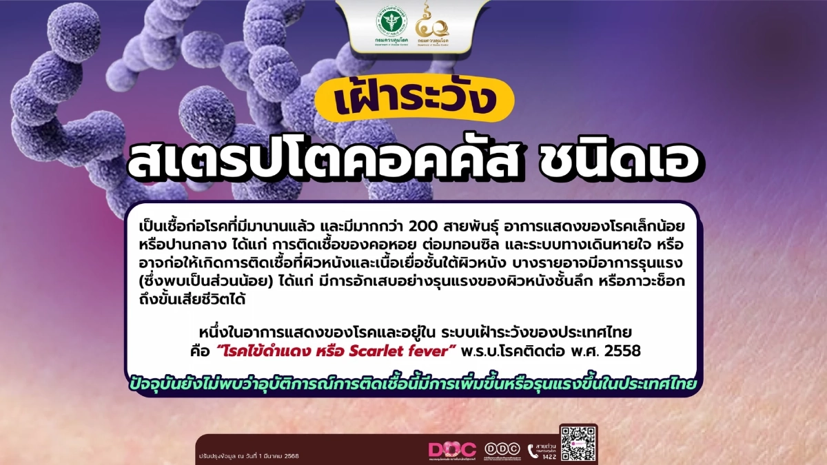 ไข้อีดำอีแดงระบาดหนัก! สั่งเฝ้าระวังโรงเรียนทั่วประเทศ