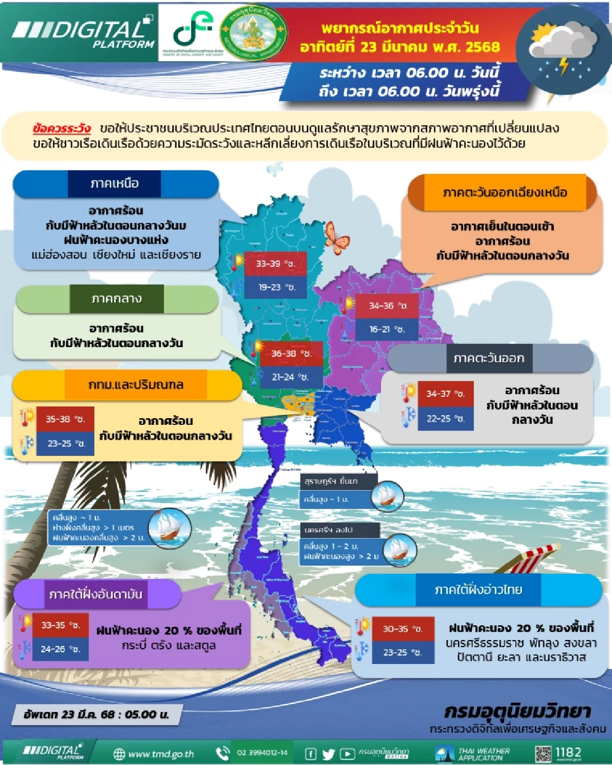 พยากรณ์อากาศวันนี้ 23 มี.ค. 68 ไทยตอนบนร้อน ฝนถล่ม 24 – 28 มี.ค. 68