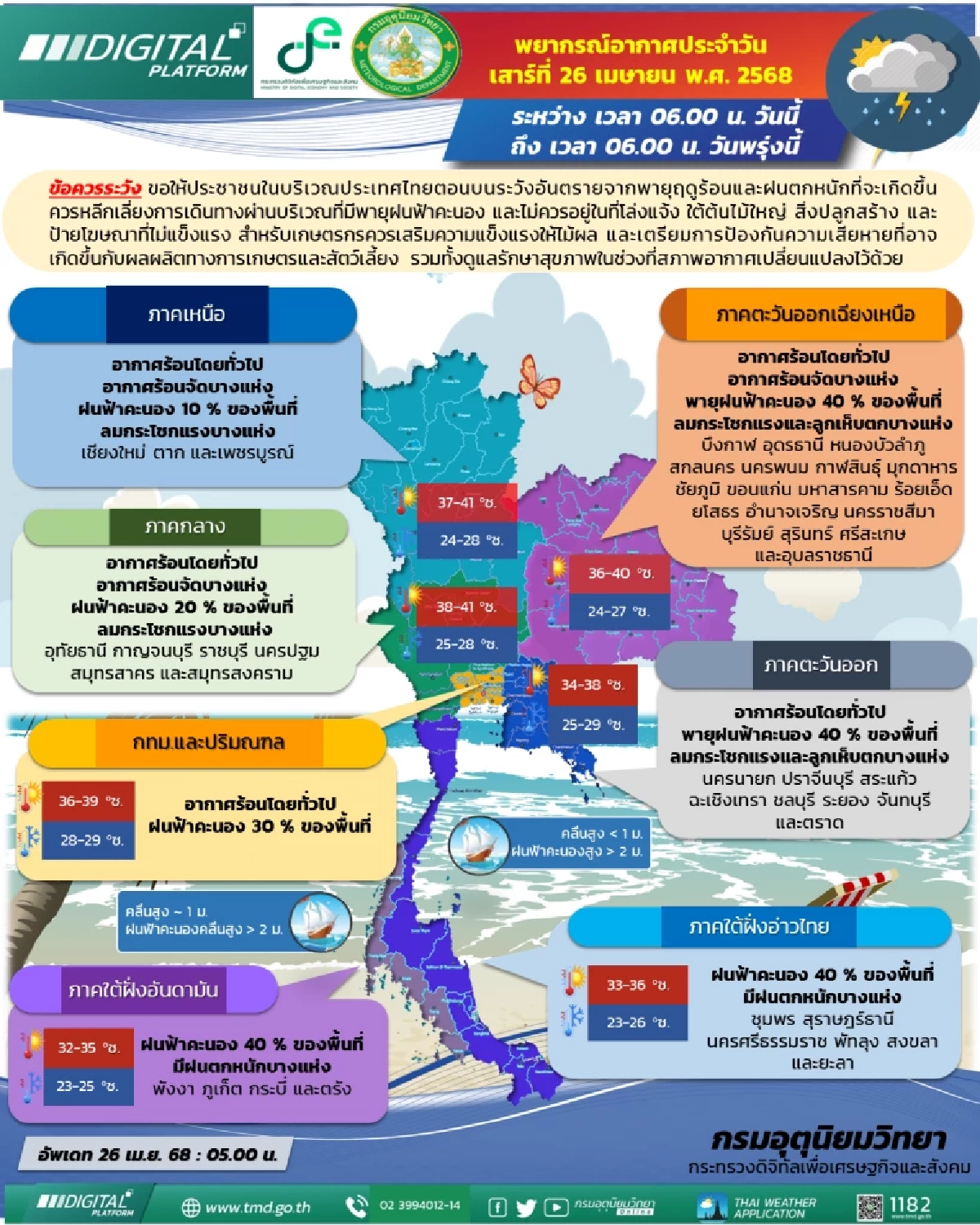 \"พยากรณ์อากาศ\" วันนี้ 26 เม.ย. 68 รับมือฝนตกหนัก พื้นที่เสี่ยง 40%