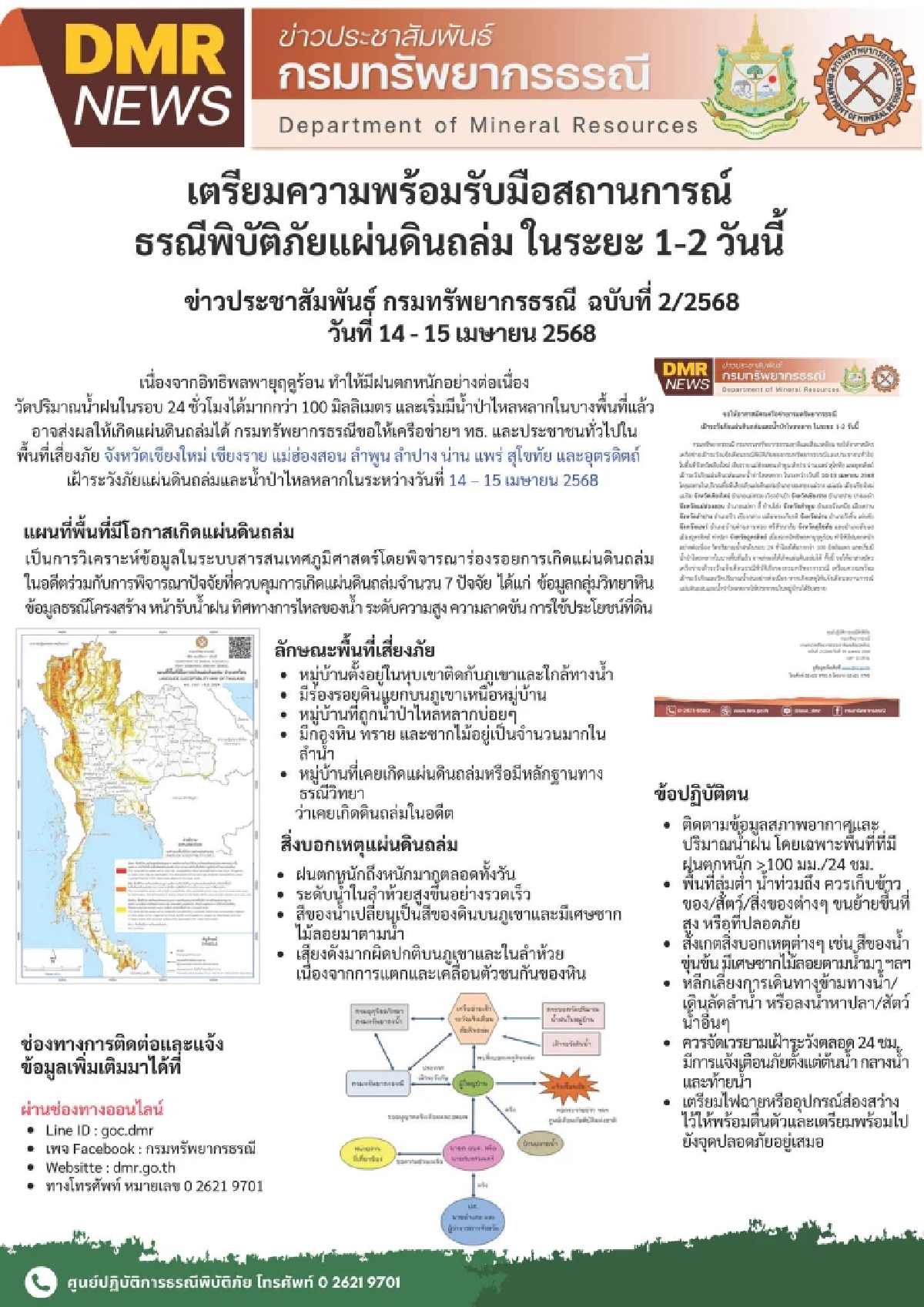 เช็กด่วน! เตือน 9 จังหวัด  ระวังแผ่นดินถล่ม น้ำป่าหลาก 14-15 เม.ย. 68