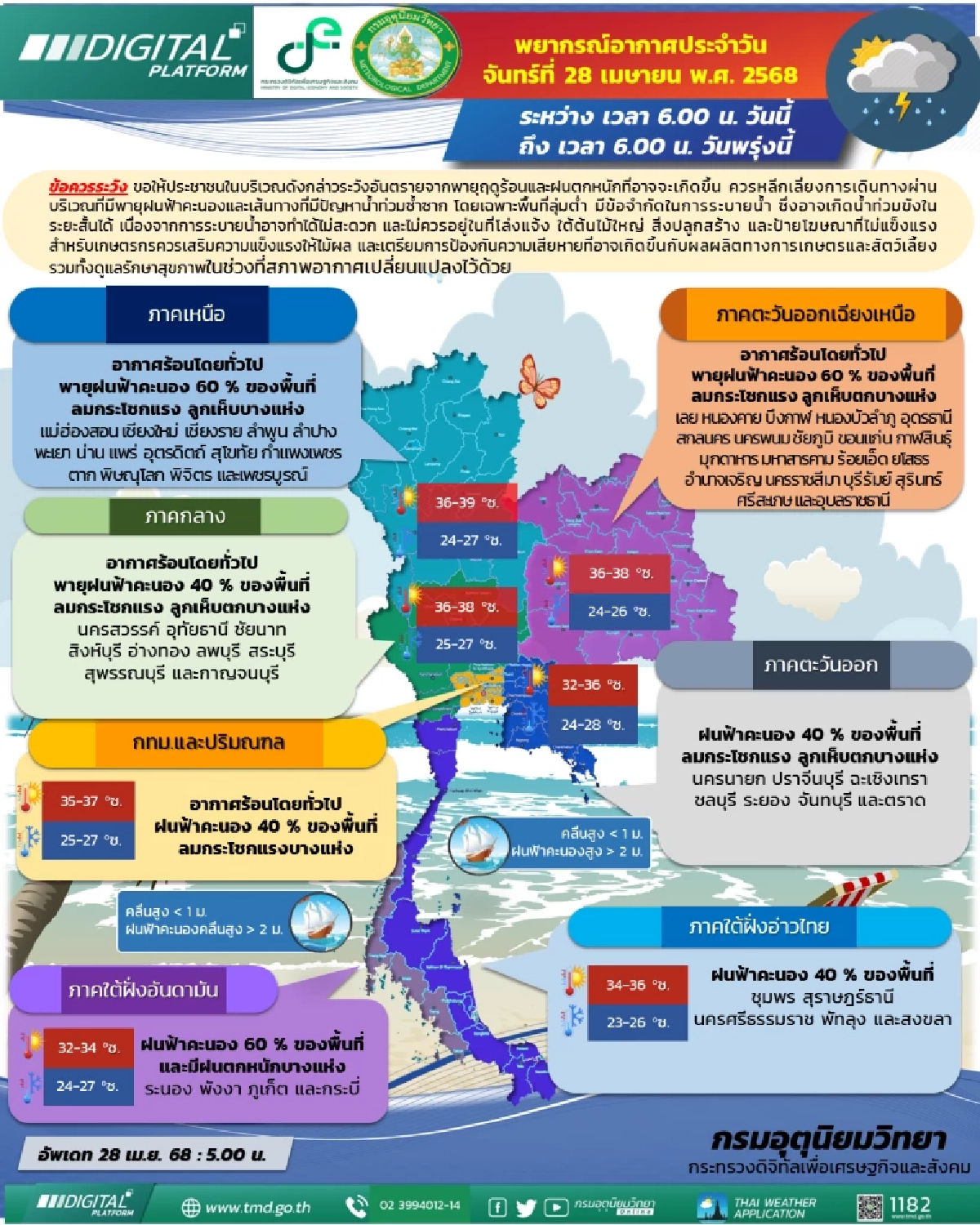 พยากรณ์อากาศวันนี้ 28 เม.ย. 68 อุตุฯ เตือนฉบับ 9 พายุถล่ม ฝนตกหนัก 60%