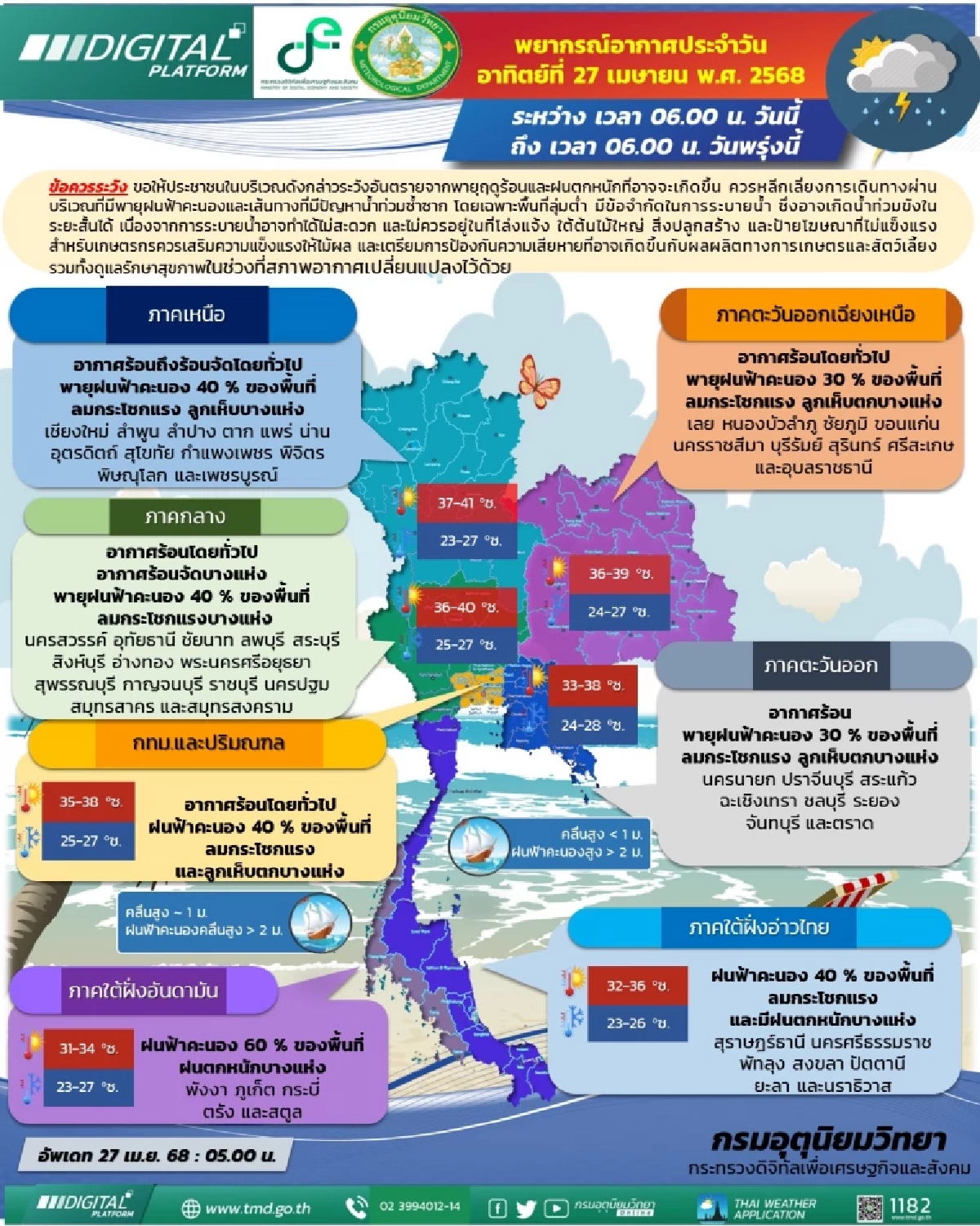 พยากรณ์อากาศวันนี้ 27 เม.ย. 68 ไทยตอนบนพายุฤดูร้อนถล่ม