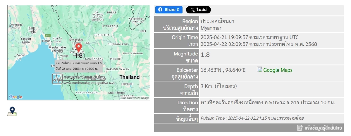 \"แผ่นดินไหว\"22 เม.ย. ไทยใกล้ศูนย์กลาง 10 ก.ม. รวมสะเทือน 13 ครั้ง