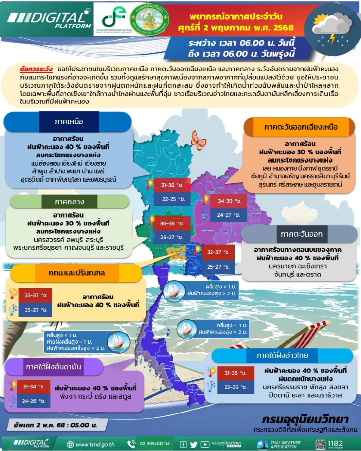สภาพอากาศวันนี้ ไทยตอนบน ฝนฟ้าคะนอง ลมแรง ภาคใต้มีฝนเพิ่มขึ้น