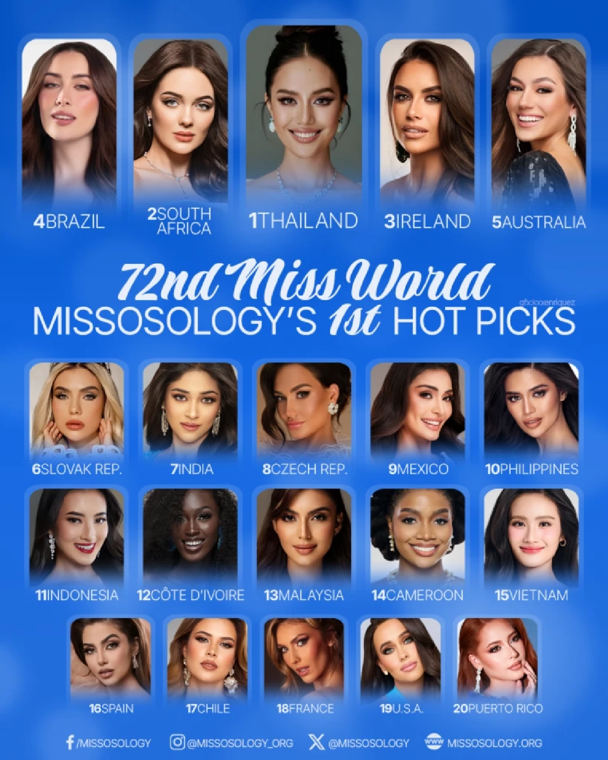 ตัวเต็ง "Miss World 2025" สาวไทยฟอร์มดี  ลุ้นใครจะคว้ามงกุฎบนเวที?