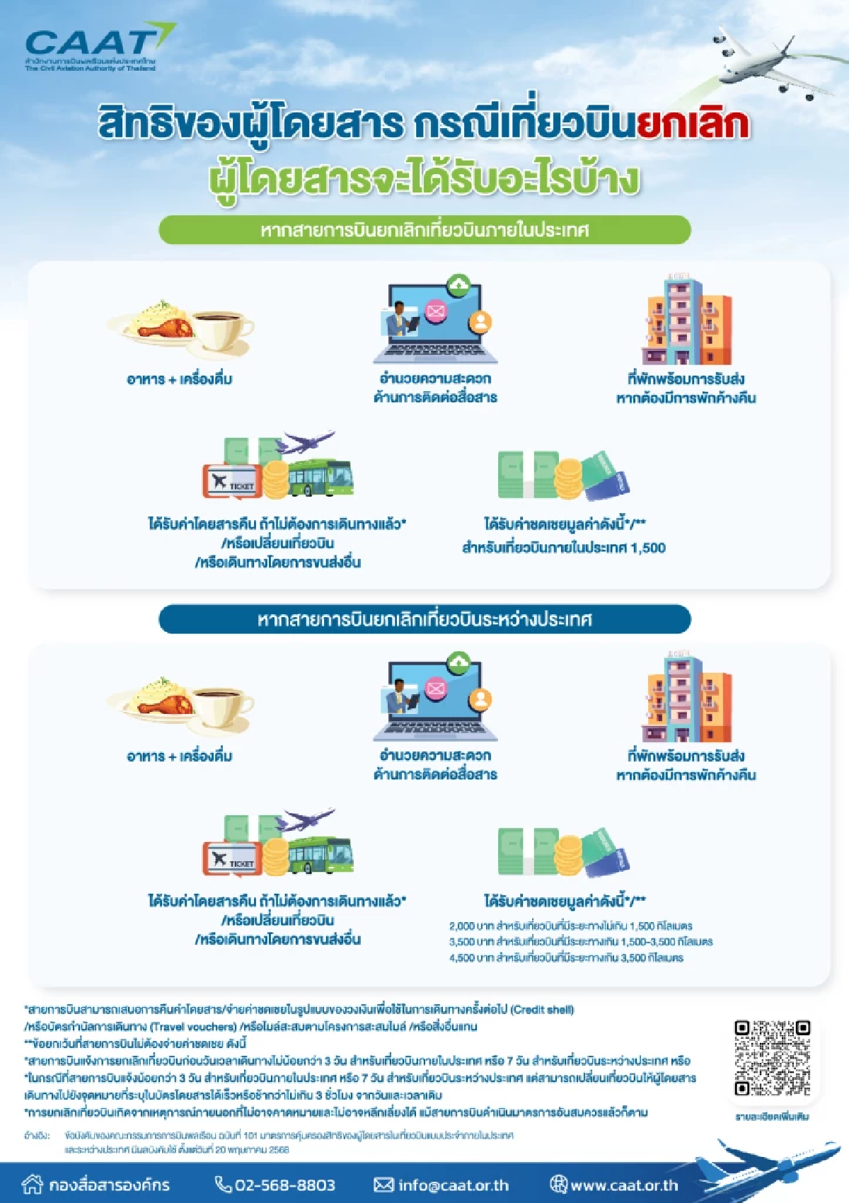 เปิดรายละเอียด กฎใหม่ เที่ยวบินล่าช้า-ยกเลิก ได้ชดเชย มีผล 20 พ.ค. นี้