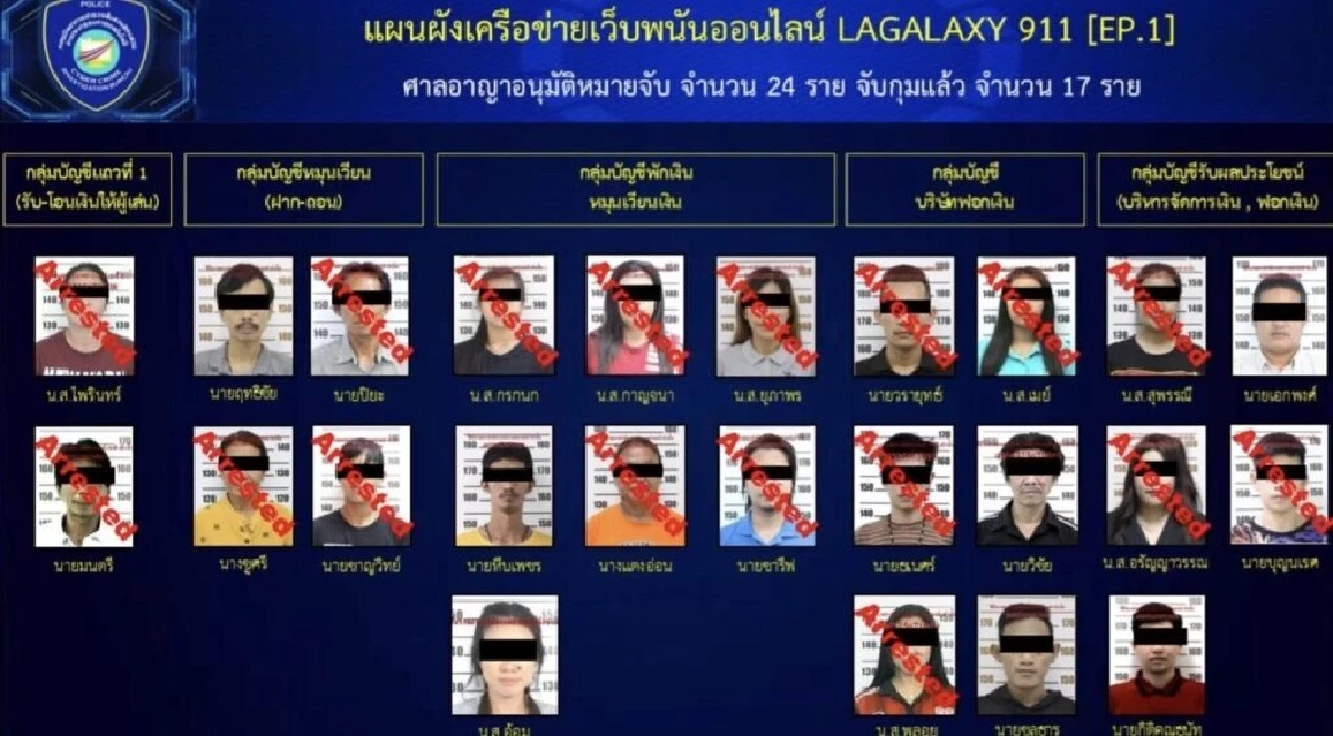 เปิดเครือข่ายเว็บพนันออนไลน์ “LAGALAXY911” พบสมาชิกหลักแสนคน