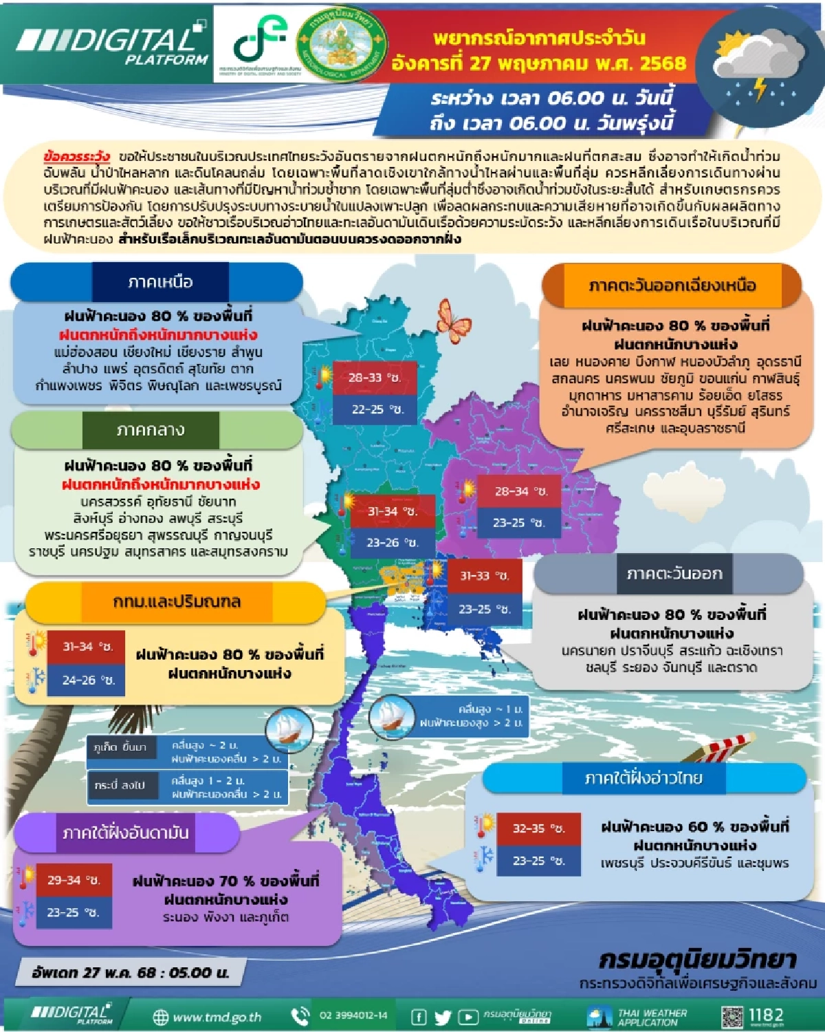 พยากรณ์อากาศวันนี้ 27 พ.ค. 68 พกร่มด่วนๆ ฝนถล่มหนักทั่วไทย