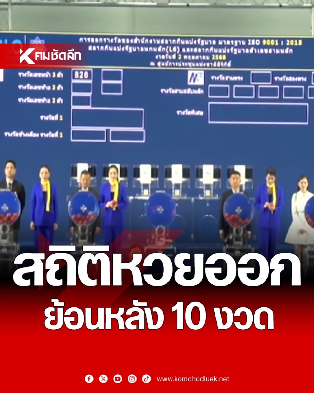 สถิติหวยออก 16 พฤษภาคม หวย 16/05/68 สถิติหวยย้อนหลัง 10 ปี งวด 16 พ.ค.