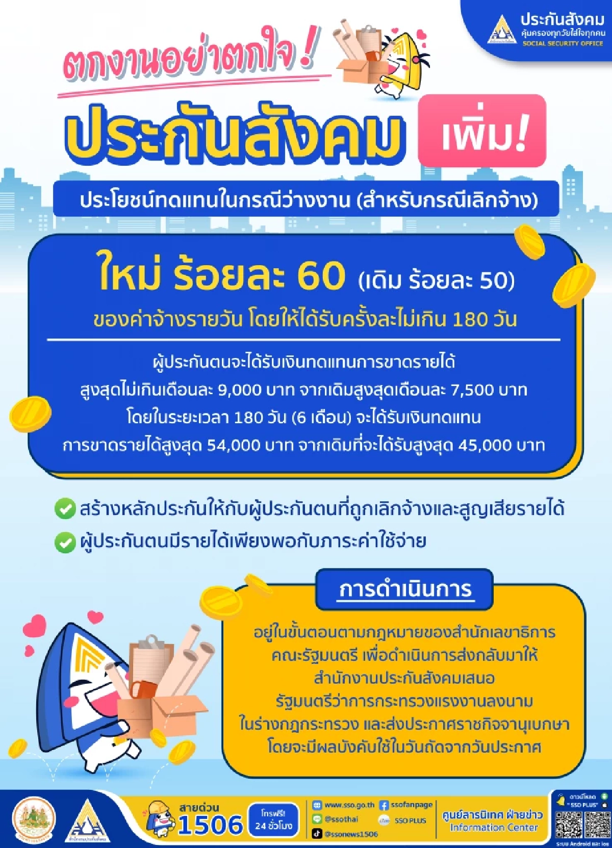 มีผลบังคับใช้แล้ว! เพิ่มเงินชดเชยว่างงาน ผู้ประกันตน ม.33 สูงสุด 9 พันบาท