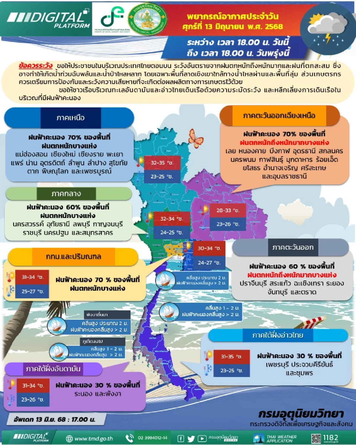 พยากรณ์อากาศวันนี้ 13 มิ.ย. 68 เช็กรายชื่อ 48 จังหวัด ฝนถล่มคืนนี้