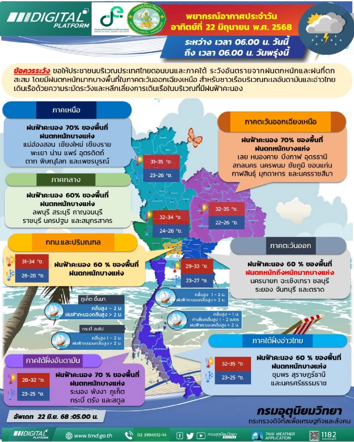 พยากรณ์อากาศวันนี้ 22 มิ.ย. 68 ไทยมีฝนเพิ่มขึ้น ฝนตกหนักเช็กพิกัดเฝ้าระวัง
