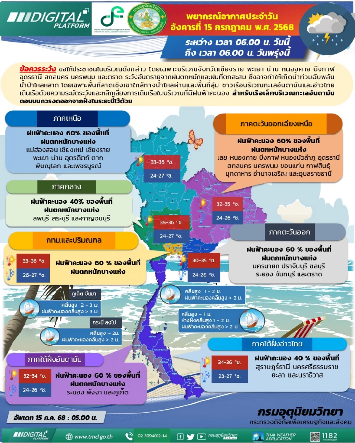พยากรณ์อากาศวันนี้ 15 ก.ค. 2568 เช็กรายชื่อจังหวัด มีฝนตกหนัก 60%
