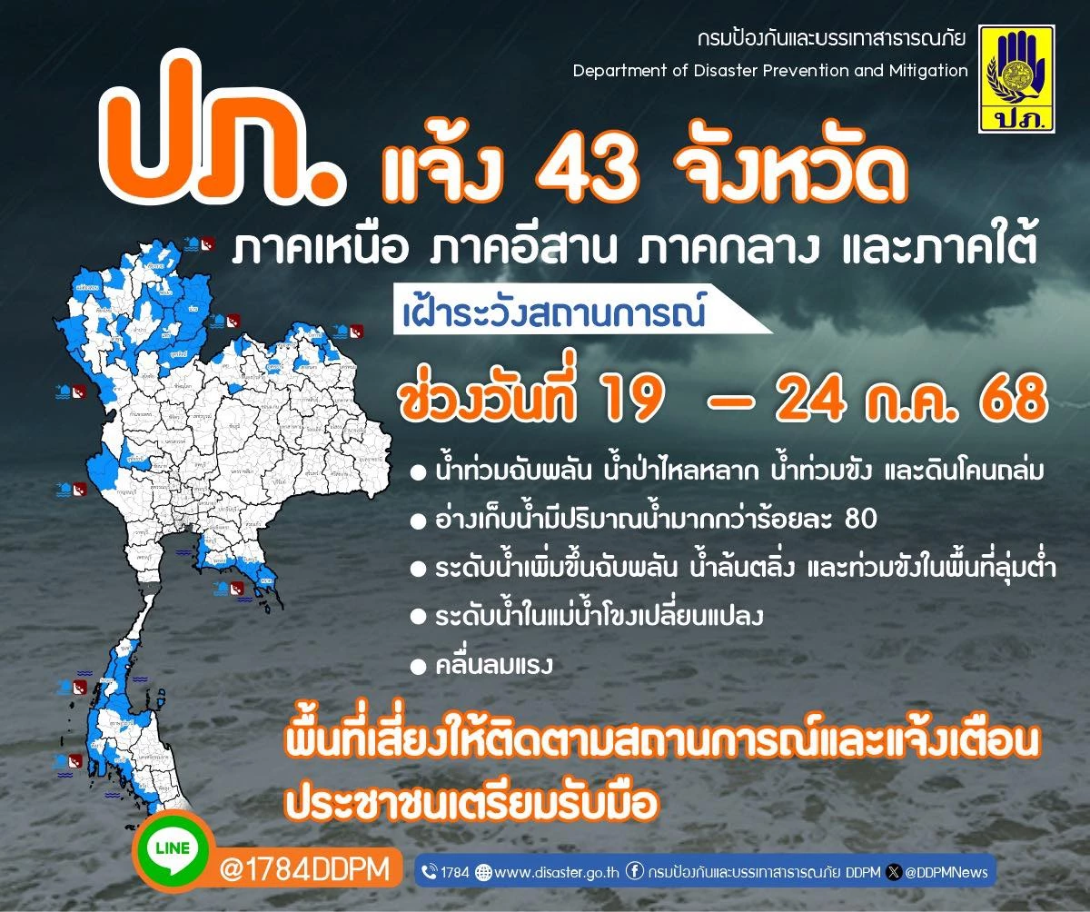 ปภ. แจ้ง 43 จังหวัด เฝ้าระวังน้ำท่วมฉับพลัน น้ำป่าไหลหลาก 19-24 ก.ค. นี้