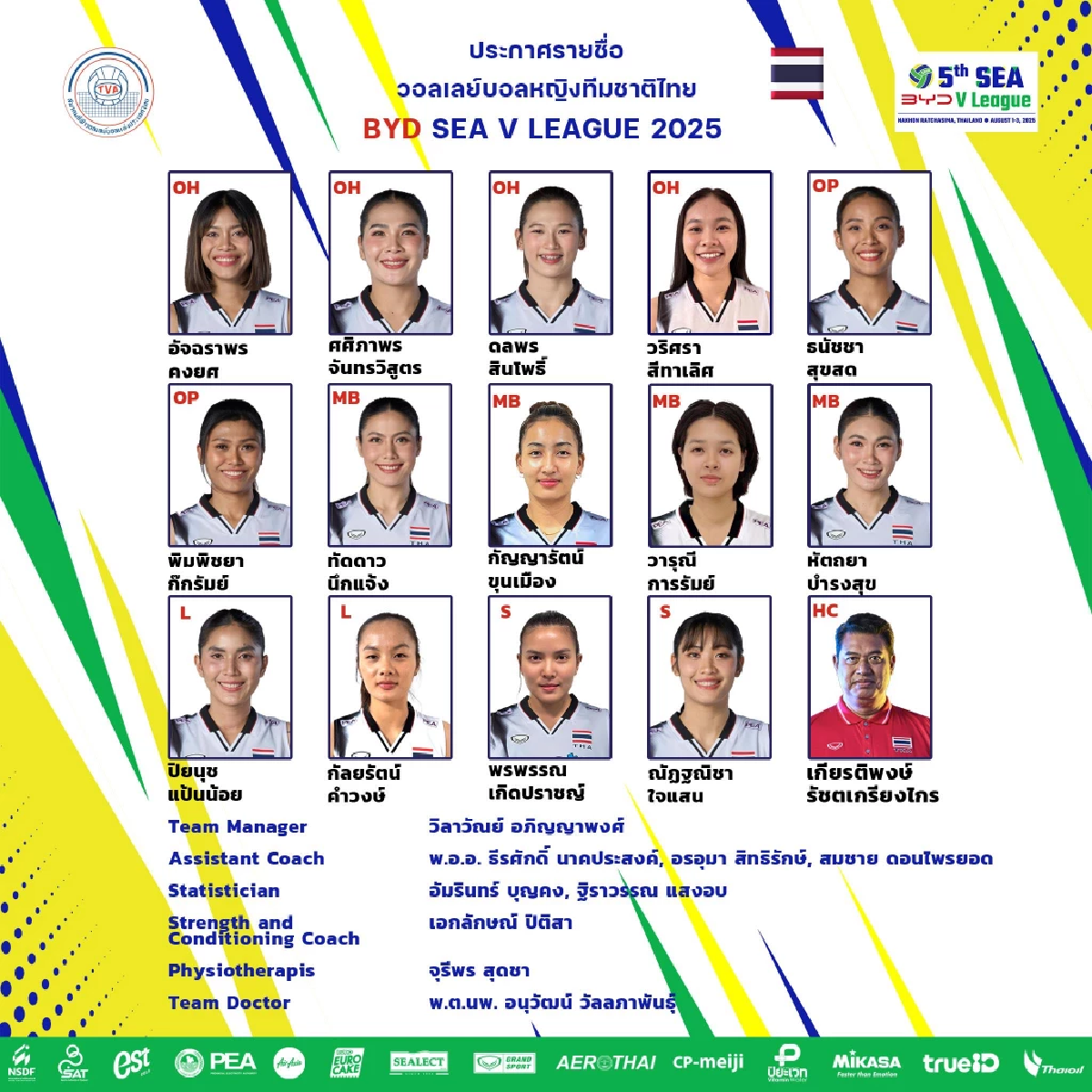 ประกาศ 14 รายชื่อ \"วอลเลย์บอลหญิง\" ลุยศึก ซี วี.ลีก 2025 สนามที่ 1