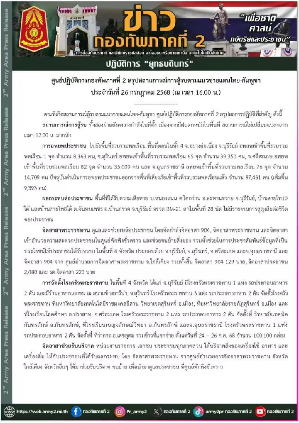 คืบหน้า \"ศึกกัมพูชา\" จรวด BM-21 ตกในพื้นที่ 28 นัด ประชาชนอพยพ ทะลุ 9 หมื่น