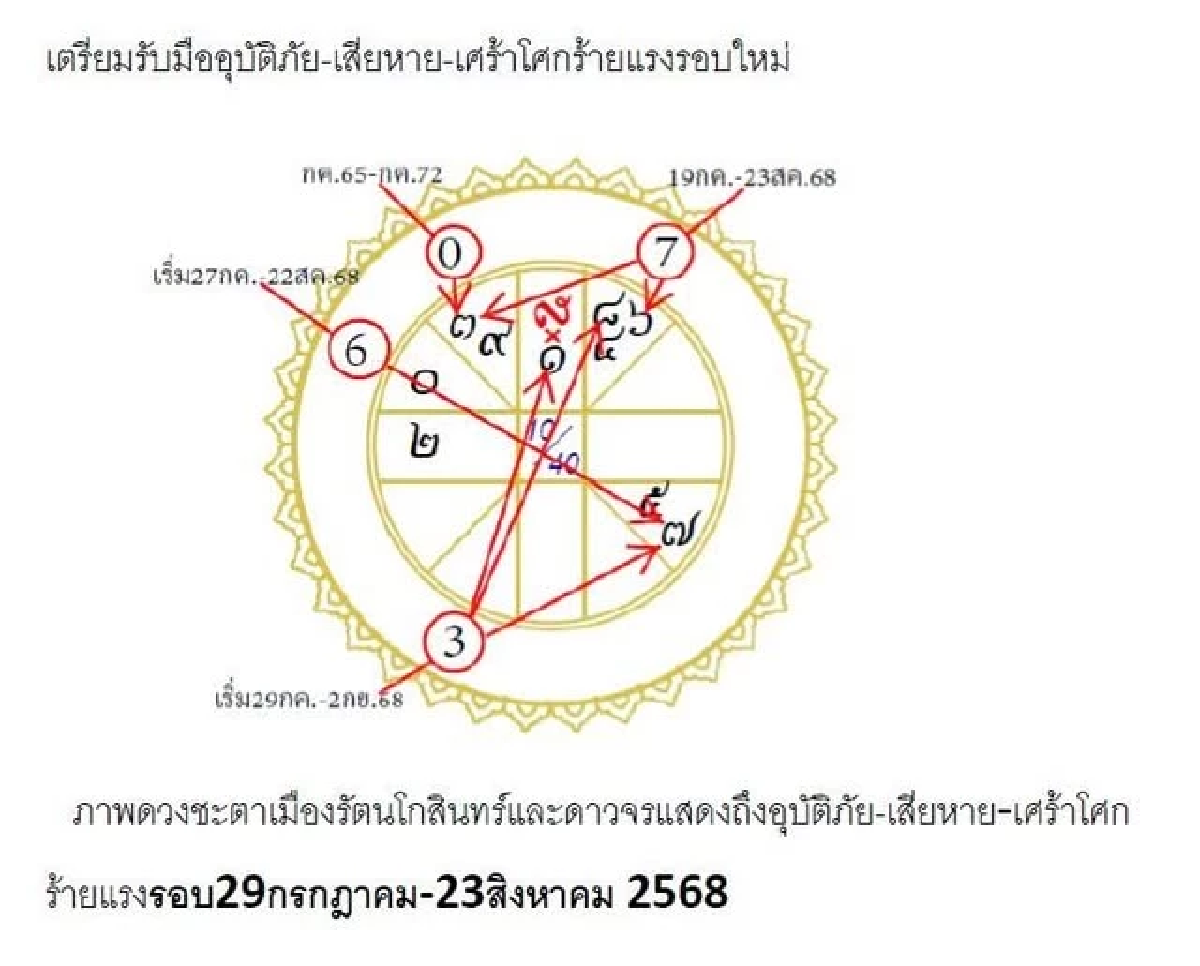 เปิดดวงเมืองคำทำนาย \"โหรฟองสนาน\" อุบัติภัย-เสียหาย-เศร้าโศกร้ายแรง