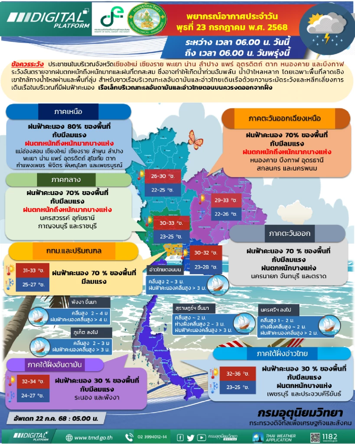 สภาพอากาศวันนี้ เหนือ-อีสาน- กลาง ฝนตก 70% ภาคใต้คลื่นสูง 2-3 เมตร