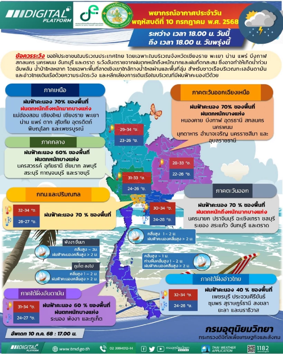 อุตุฯ ประกาศฉบับ 1 เตือนฝนถล่ม คลื่นลมแรง มีผลกระทบ 11-13 ก.ค. 68