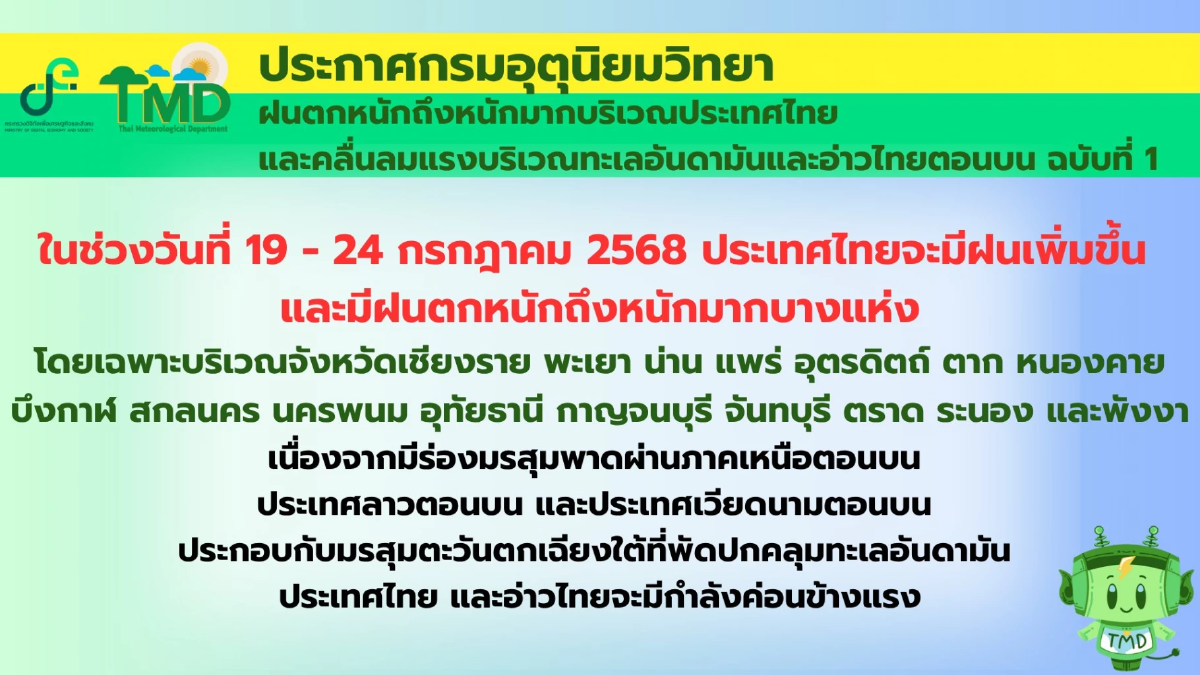 พยากรณ์อากาศวันนี้ 17 ก.ค. 68 ทั่วไทยเจอ มรสุมกำลังแรง ฝนถล่มหนัก 60-70%