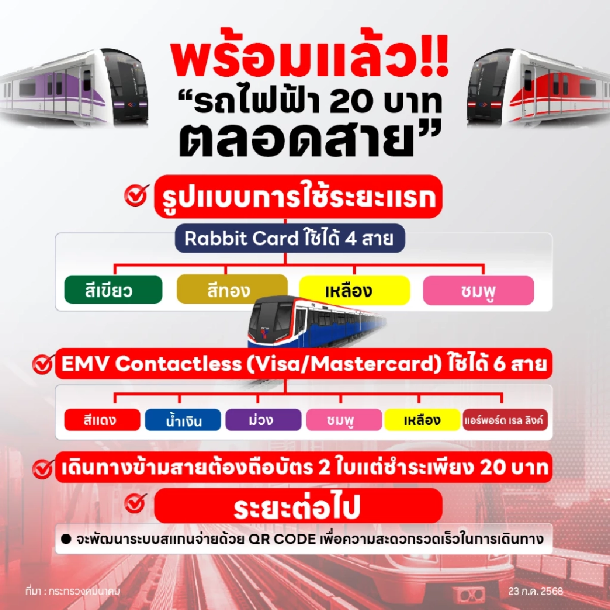 เช็กเงื่อนไข วิธีลงทะเบียน \"รถไฟฟ้า 20 บาทตลอดสาย\" ใช้สิทธิ์ 1 ต.ค. 68