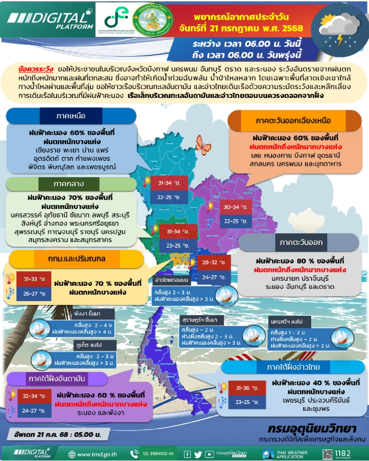 อากาศวันนี้ 21 ก.ค. ฝนตก 40-80% จากมรสมรสุมตะวันตกเฉียงใต้ปกคลุม