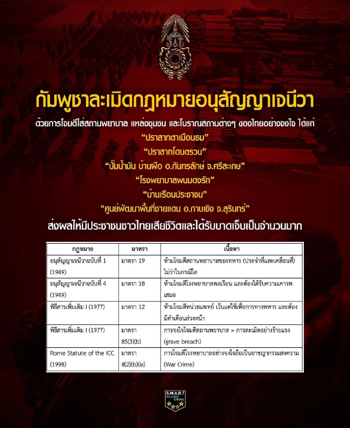 เปิดรายละเอียด \"อนุสัญญาเจนีวา\" กฎหมายสากล ที่ทั่วโลกยึดถือปฏิบัติ