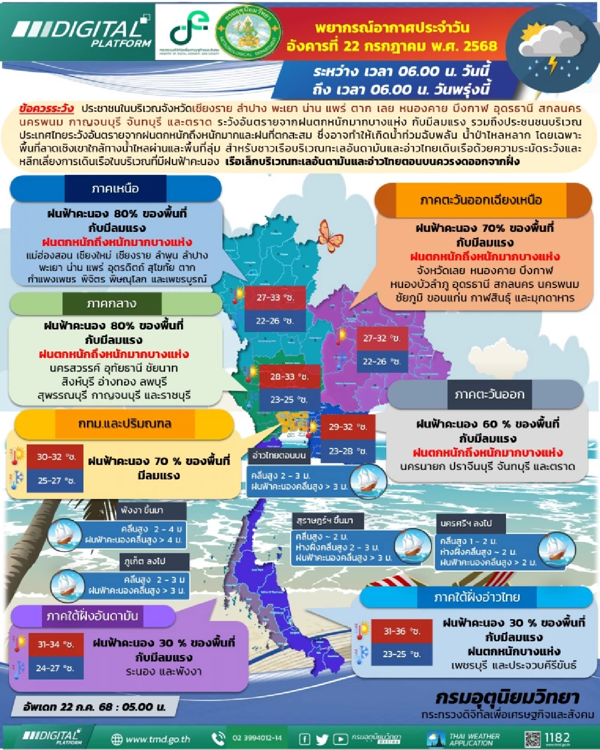 สภาพอากาศวันนี้ เตือน 15 จ. ฝนตกหนักมาก มีลมแรง ระวังน้ำท่วม น้ำป่า