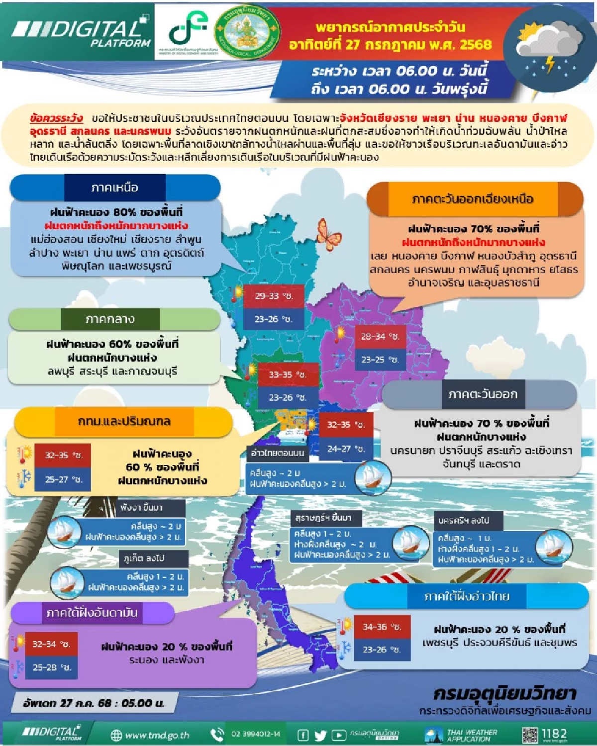 พยากรณ์อากาศวันนี้ เหนือ-อีสาน ฝนตกหนัก เตือน 8 จังหวัด เสี่ยงน้ำท่วมฉับพลัน