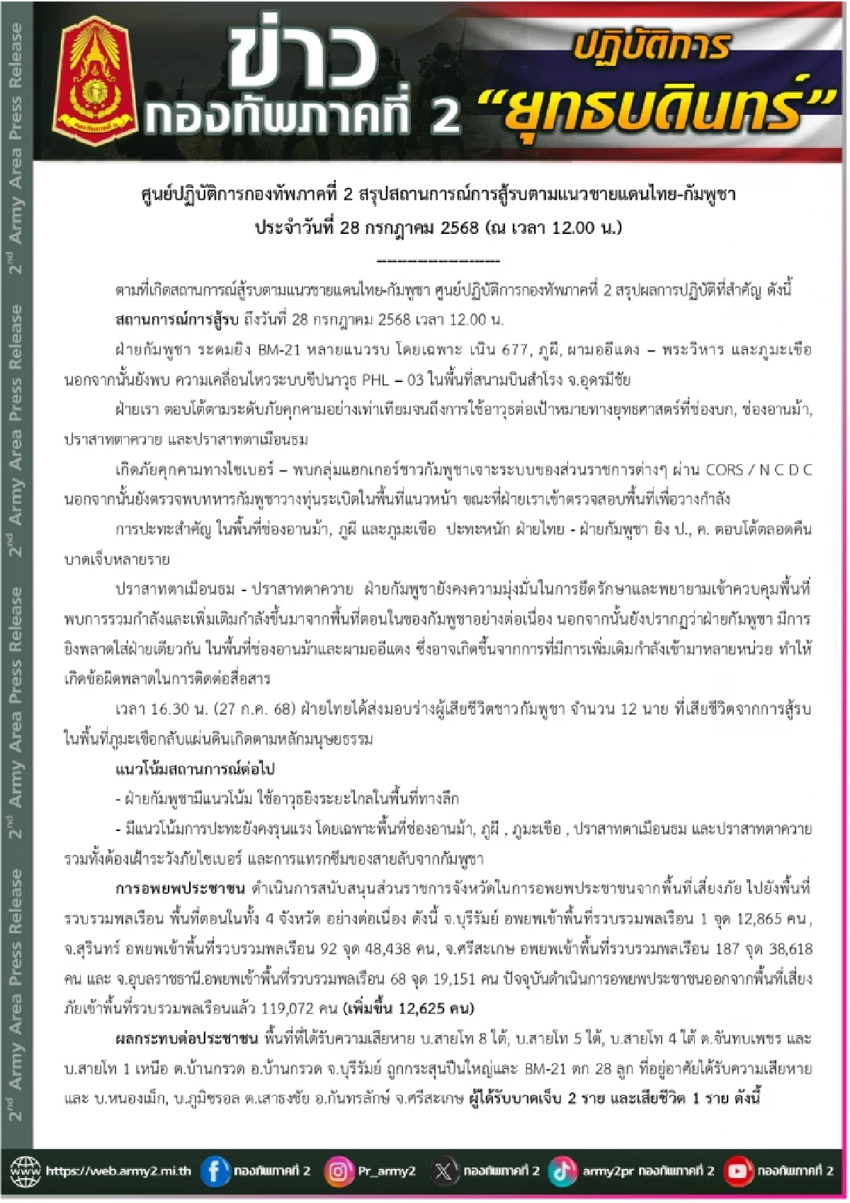 สรุปสถานการณ์ 28 ก.ค. \"กัมพูชา\" ยิงพลาดใส่ฝ่ายเดียวกัน พบแฮกเกอร์เจาะระบบ