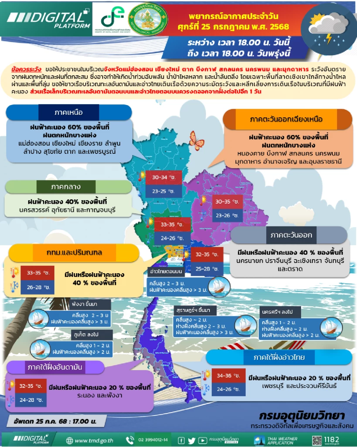 \"พยากรณ์อากาศ วันนี้\" 26 ก.ค. 68 เตือน 7 จังหวัดระวังน้ำท่วม ฝนตกหนัก