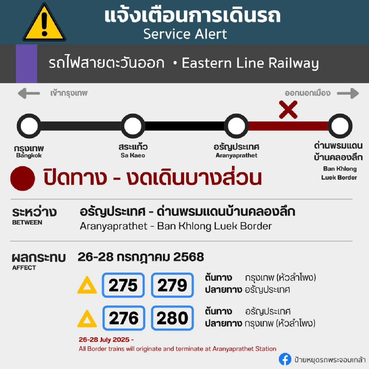 การรถไฟฯ ประกาศงดเดินขบวนรถ ช่วงสถานีอรัญฯ-บ้านคลองลึก ตั้งแต่ 26 ก.ค. 68