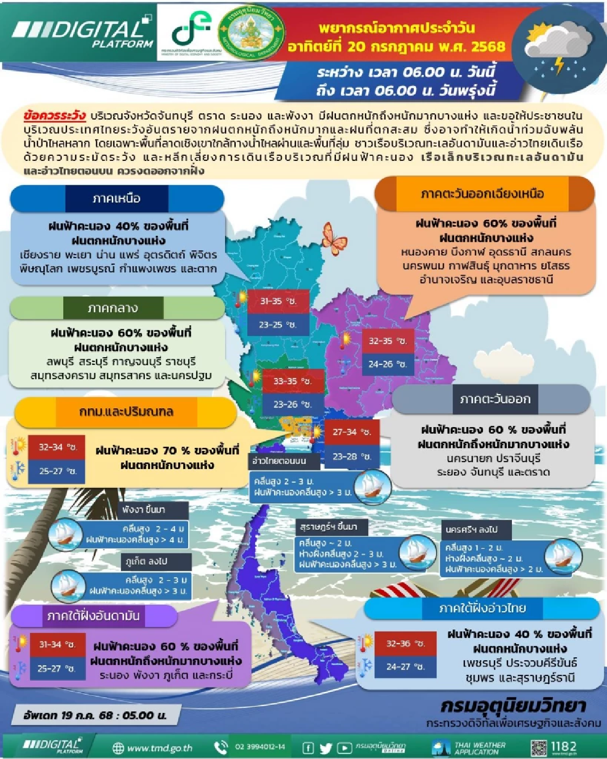 พยากรณ์อากาศวันนี้  20 ก.ค. 68  เตรียมรับมือ! \"พายุวิภา\" ฝนถล่มทั่วไทย