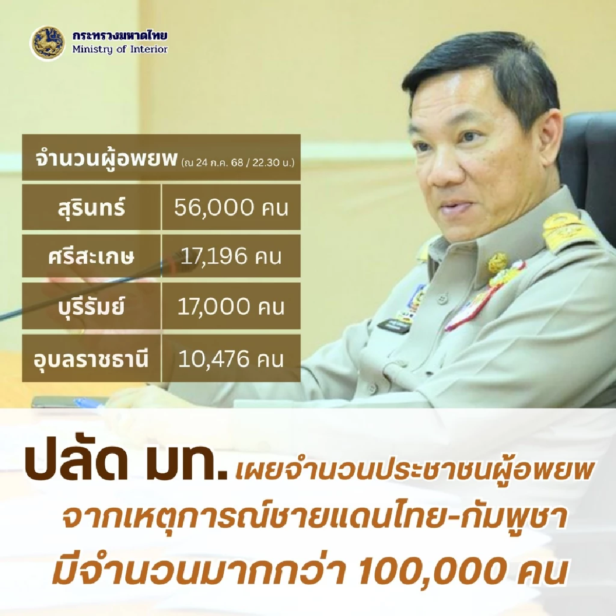 ปลัด มท. เผยยอด ปชช. 4 จังหวัด ต้องอพยพไปศูนย์พักพิง กว่า 1 แสนคน
