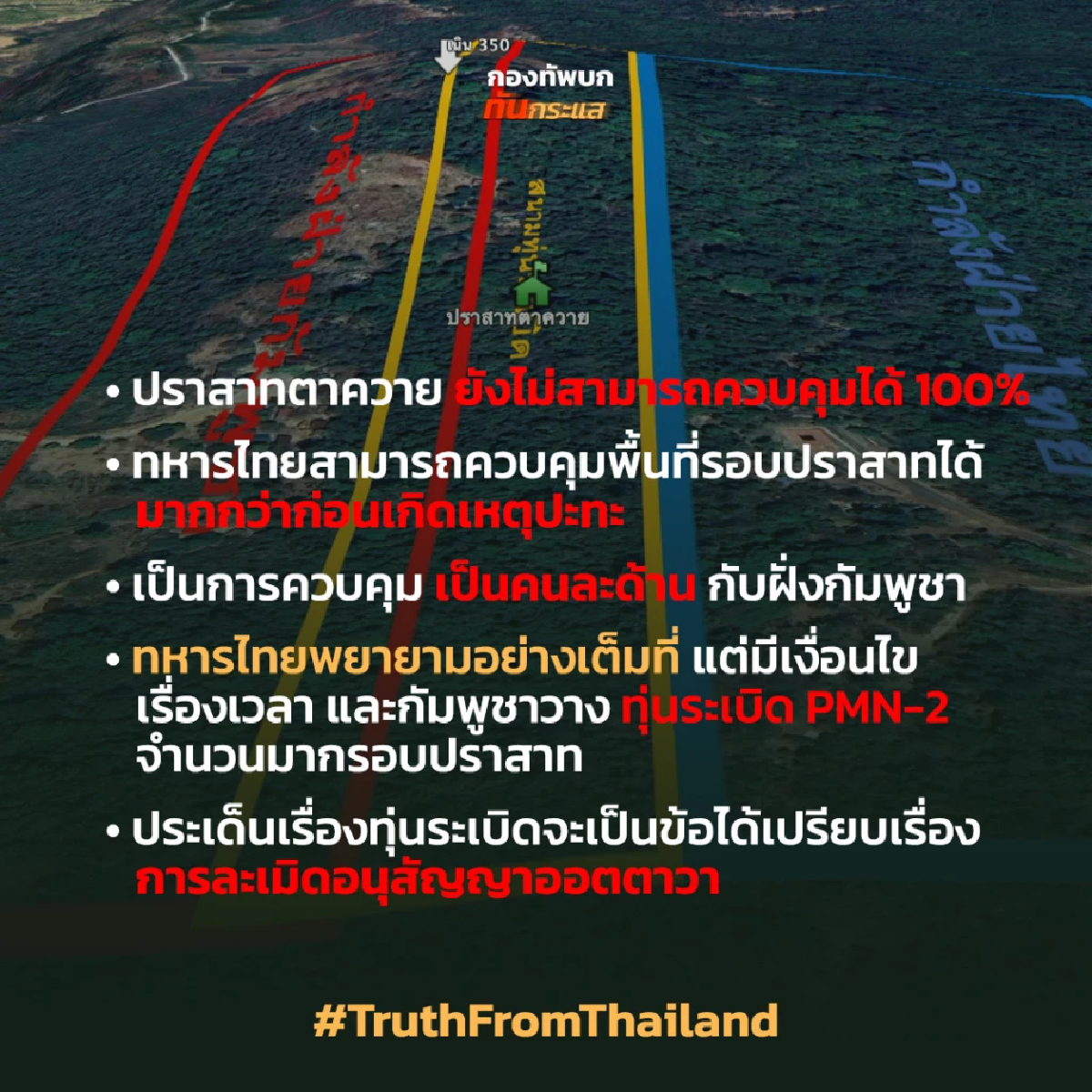 โฆษก ทบ. ยอมรับ ยังเข้ายึด ตัวปราสาทตาควาย ไม่ได้ เหตุหยุดยิงก่อน
