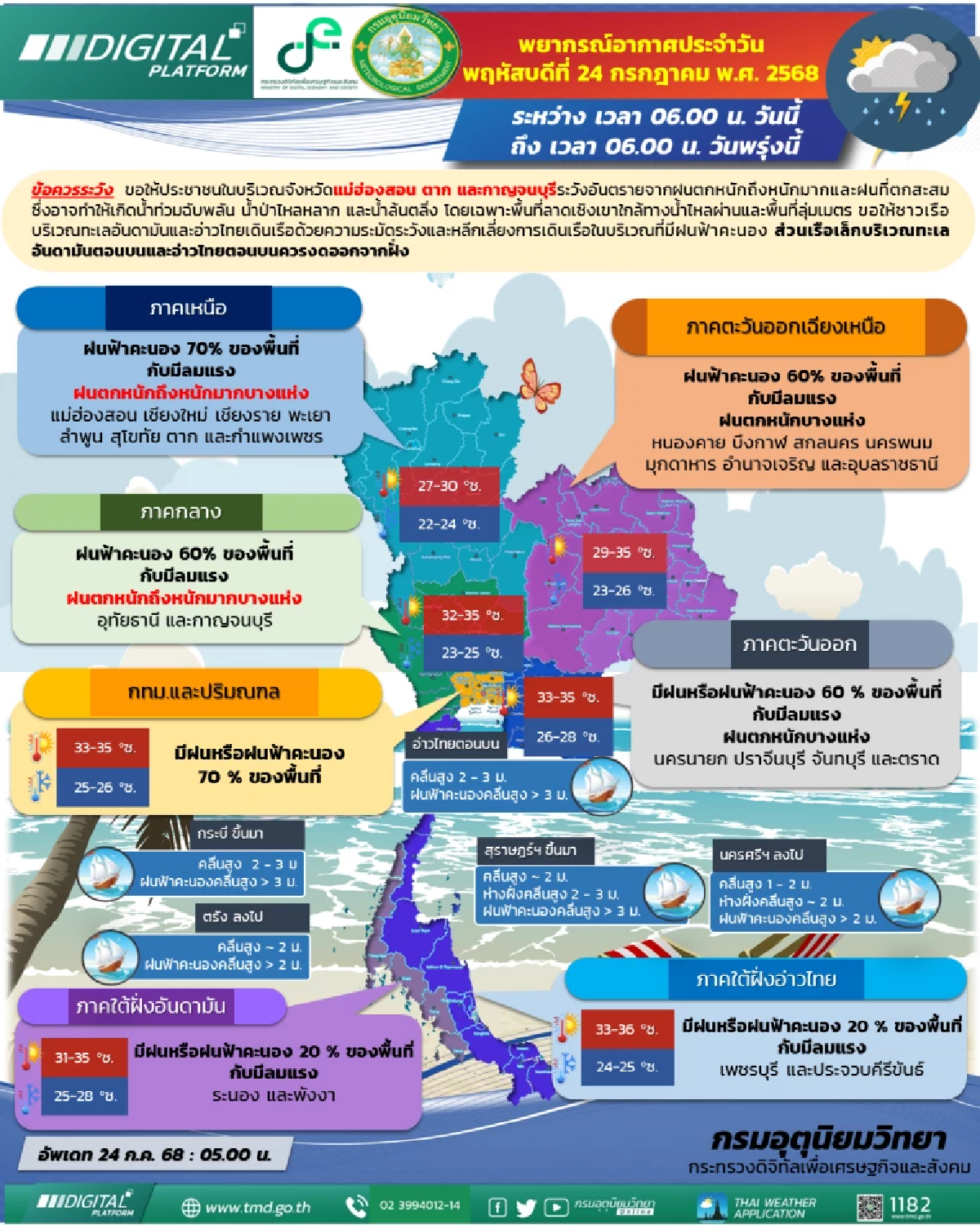 อากาศวันนี้ 24 ก.ค. ฝนตกหนักมาก โดยเฉพาะ 4 จ. เตือนระวังน้ำท่วม