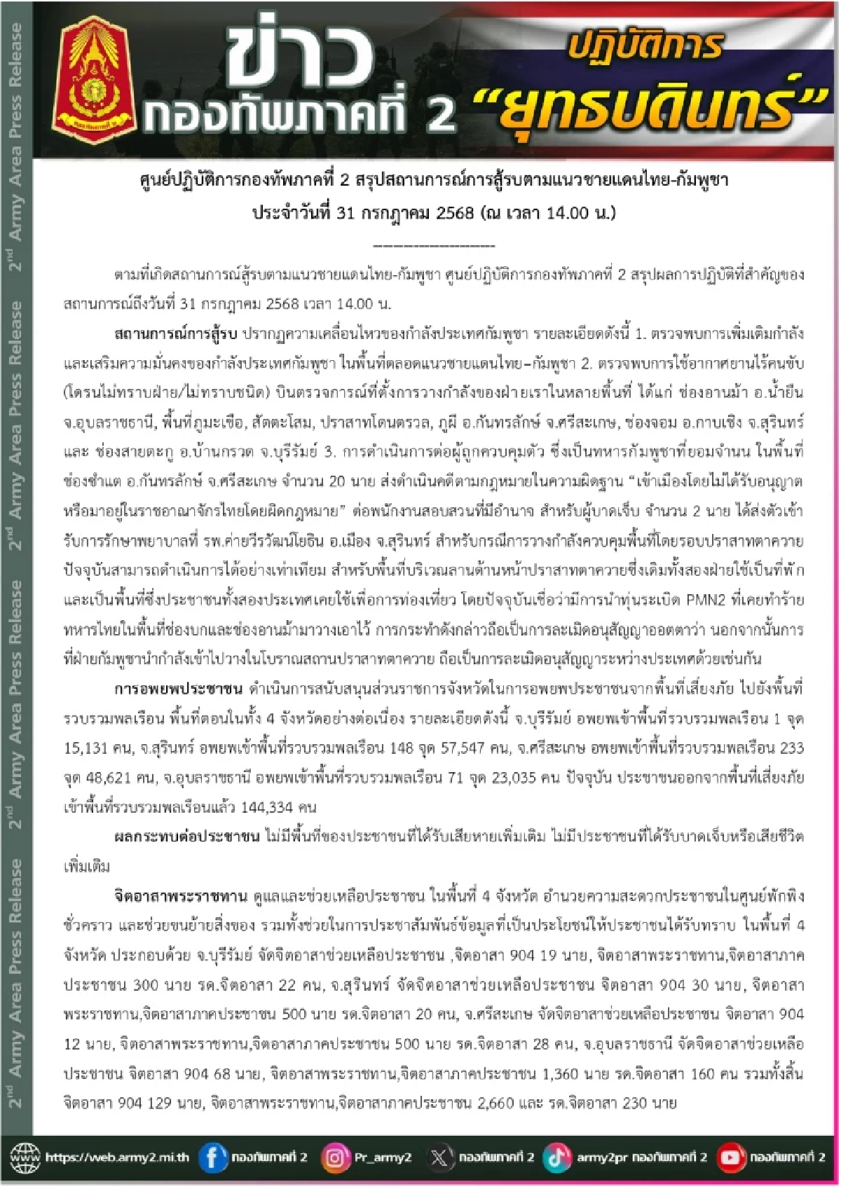 สรุปสถานการณ์ 31 ก.ค. 2568 พบ \"กัมพูชา\" เพิ่มเติมกำลัง ตลอดแนวชายแดน