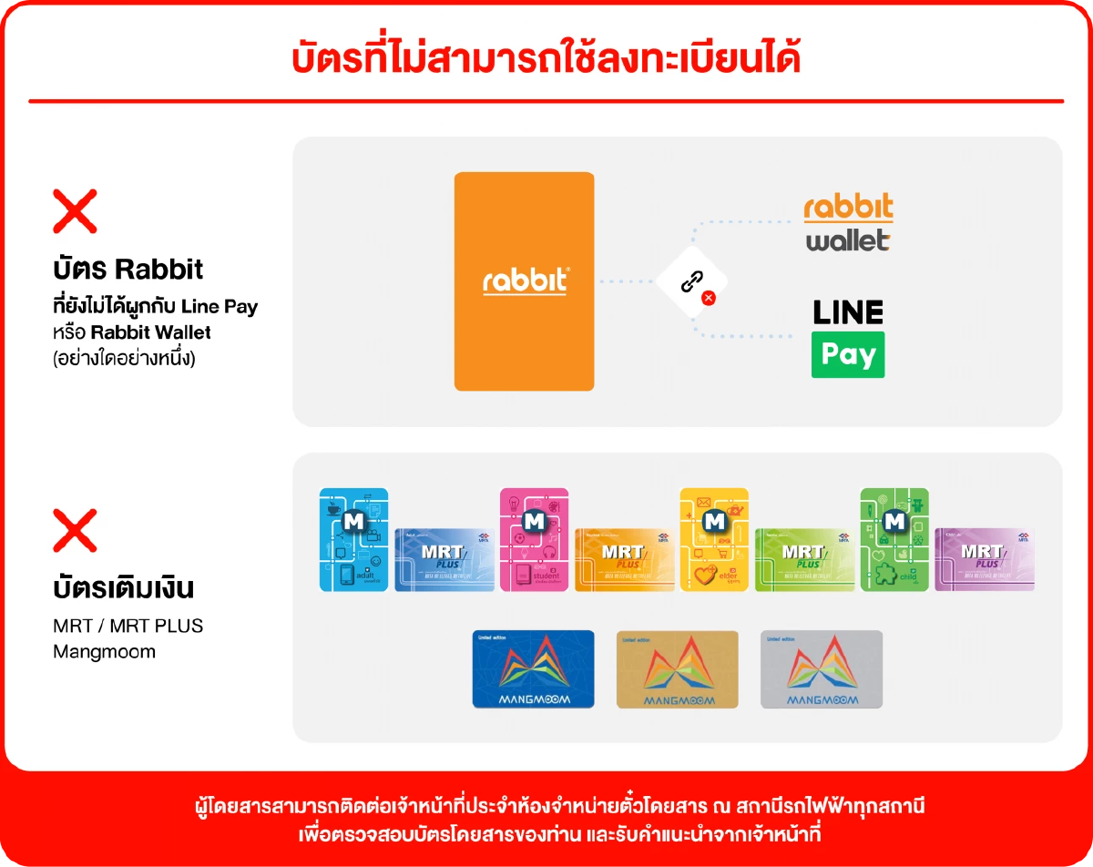 สรุปขั้นตอน ลงทะเบียนผูกบัตร รถไฟฟ้า 20 บาทตลอดสาย บนแอปฯ ทางรัฐ