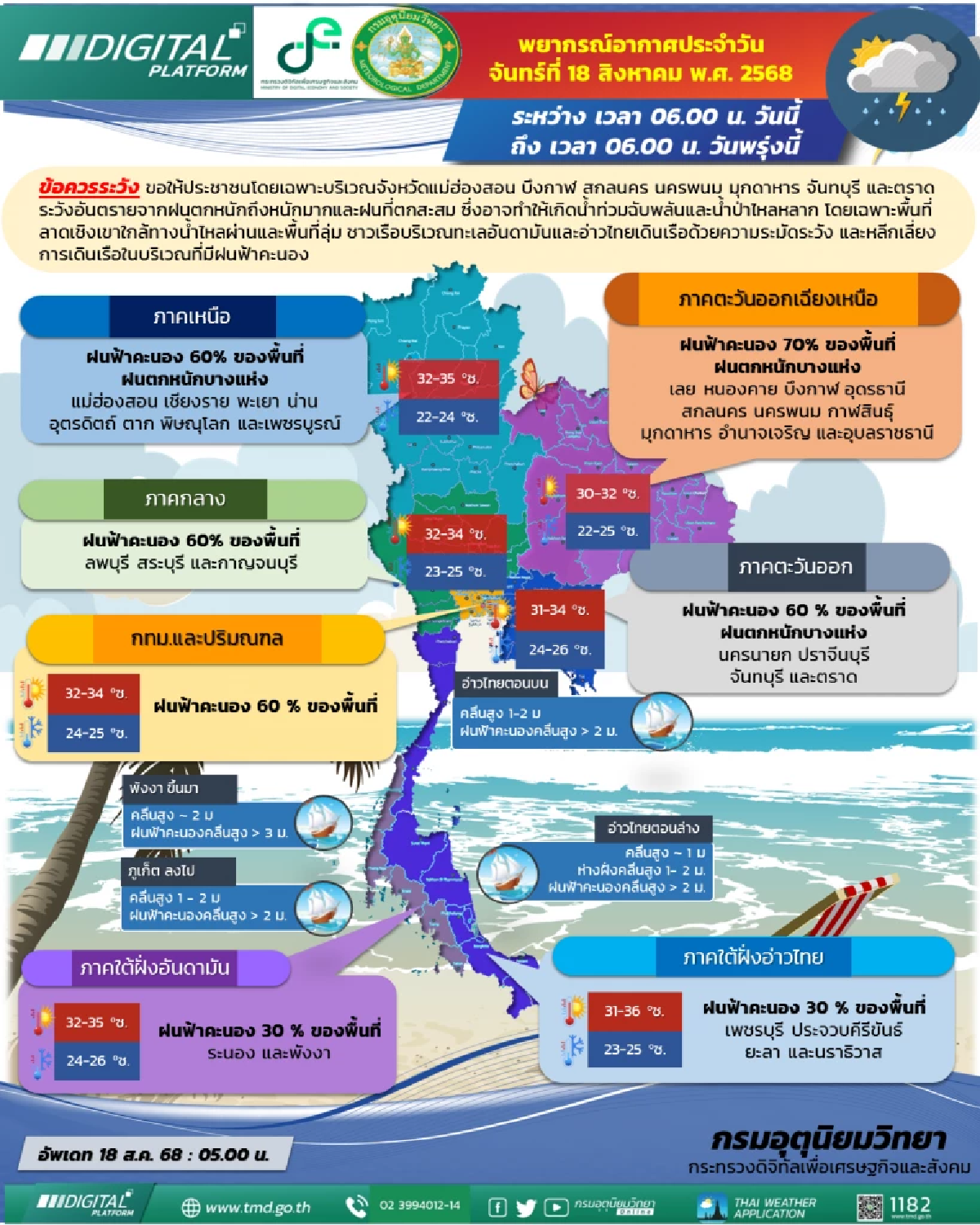 อากาศวันนี้ 18 ส.ค. กรมอุตุฯ เตือน 7 จังหวัดฝนตกหนัก ระวังน้ำท่วมฉับพลัน