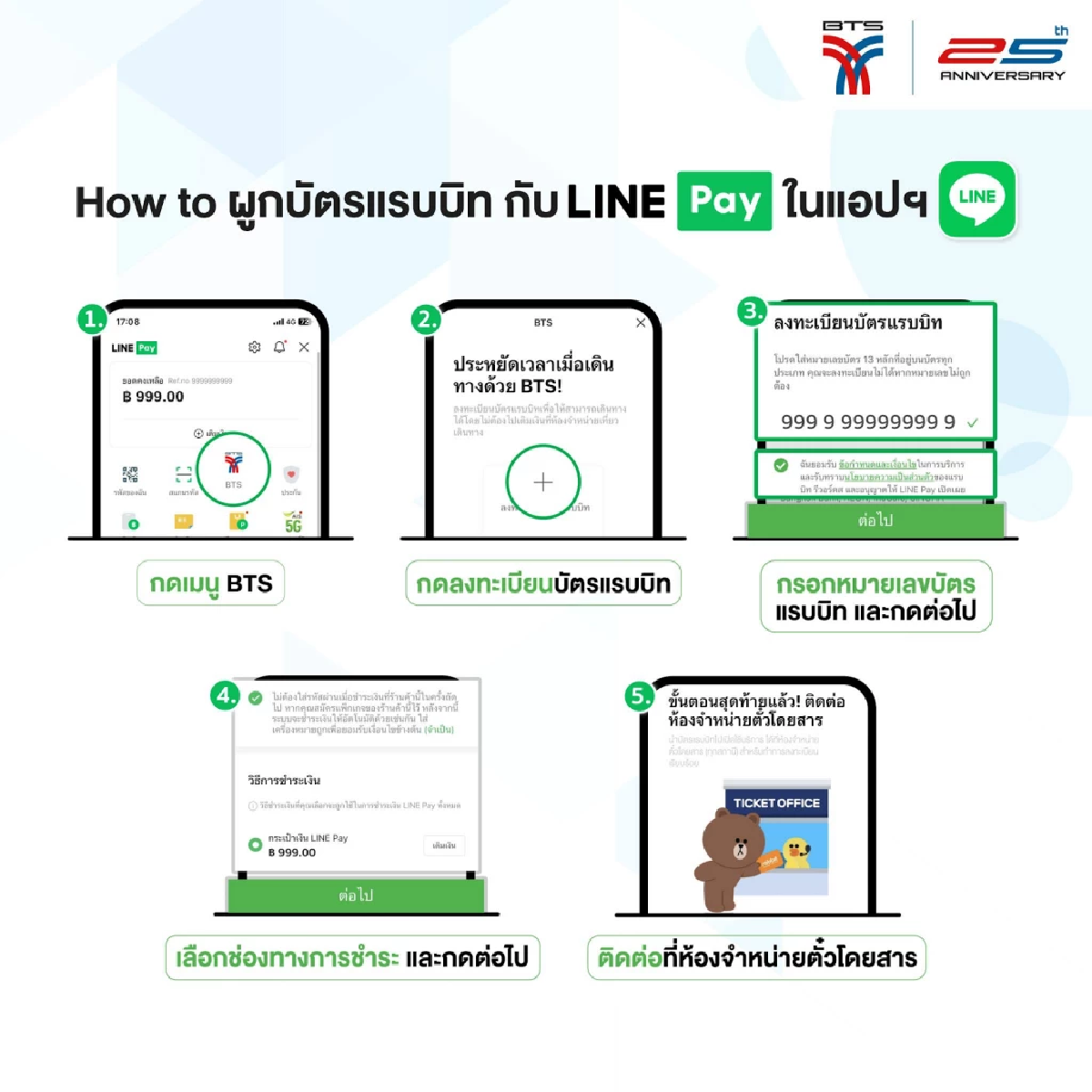 สรุปขั้นตอน ลงทะเบียนผูกบัตร รถไฟฟ้า 20 บาทตลอดสาย บนแอปฯ ทางรัฐ