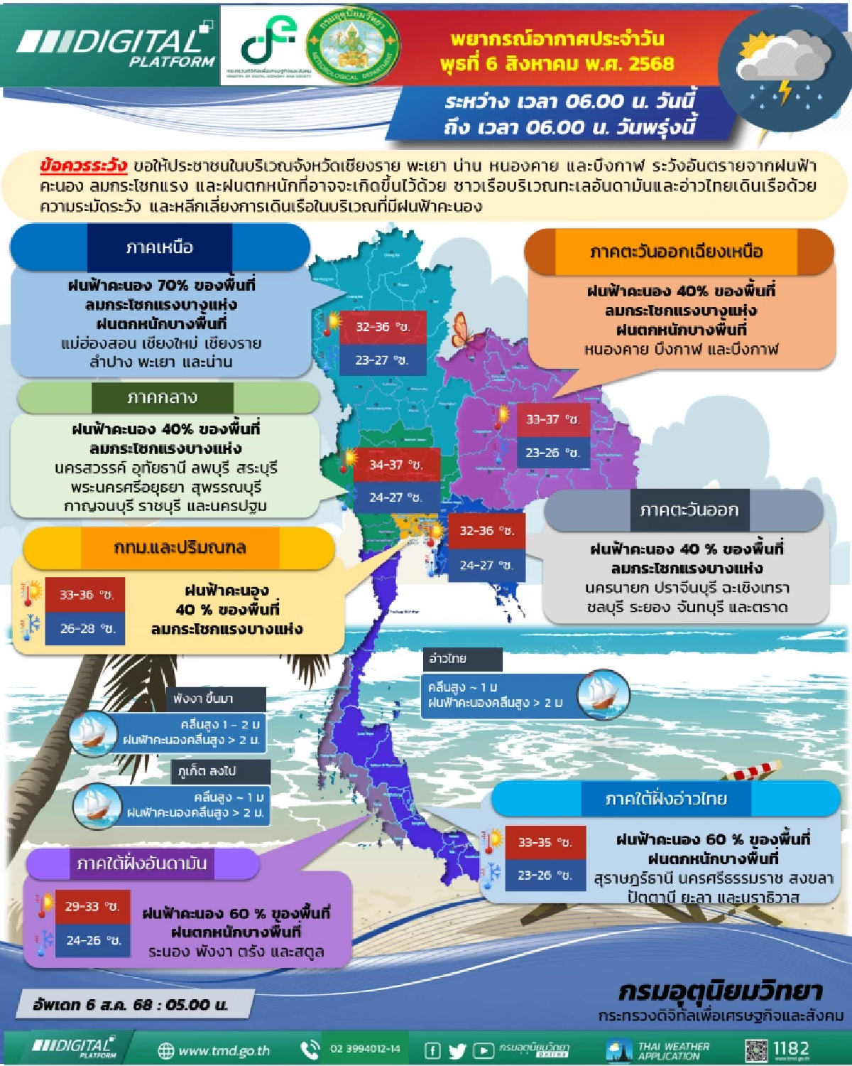 อุตุฯ เตือน 20 จังหวัด ฝนตกหนัก ลมกระโชกแรง ภาคเหนือหนักสุด 70%